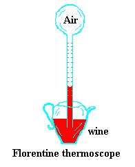 [Esquema de un termoscopio]