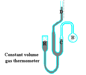 [Esquema de termometro de gas]