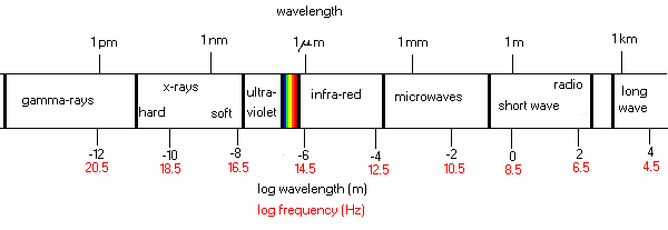[Espectro electromagntico]