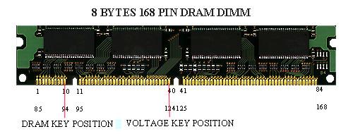 DIMM